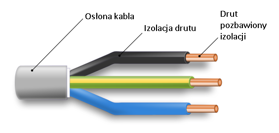 Przekrój kabla elektrycznego